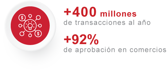 400 millones de transacciones al año
